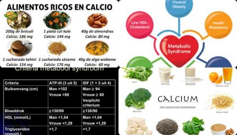 Calcium en metabole syndroom.jpg