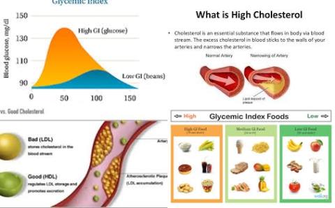 GI and cholesterol.jpg