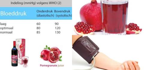Granaatappelsap en bloeddruk.jpg