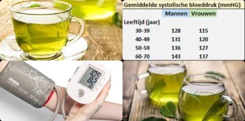 Groene thee en bloeddruk.jpg