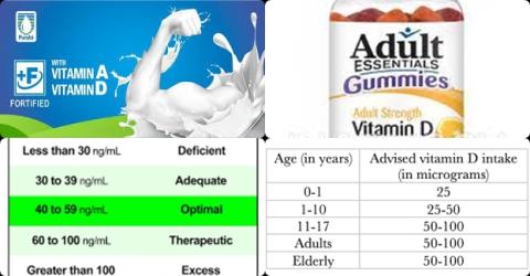 Vitamin D fortification and adult.jpg