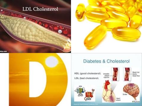 Vitamine D en LDL cholesterol.jpg